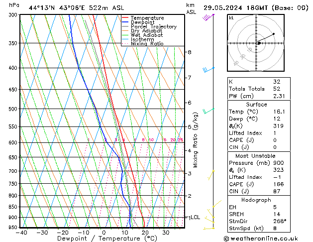 Model temps GFS ср 29.05.2024 18 UTC