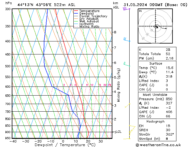 Model temps GFS пт 31.05.2024 00 UTC