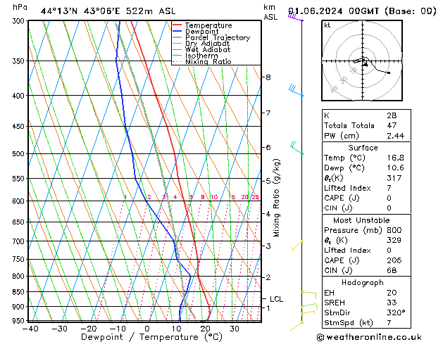 Model temps GFS Sa 01.06.2024 00 UTC