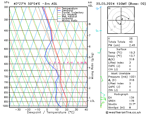  sam 25.05.2024 15 UTC