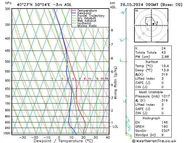  dim 26.05.2024 00 UTC