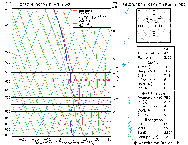  dim 26.05.2024 06 UTC
