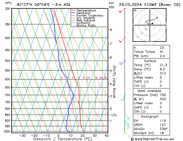  dim 26.05.2024 12 UTC