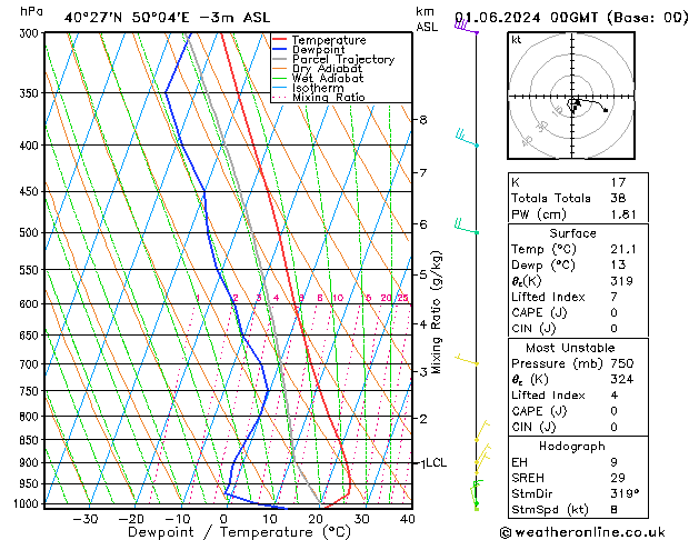 Model temps GFS sáb 01.06.2024 00 UTC