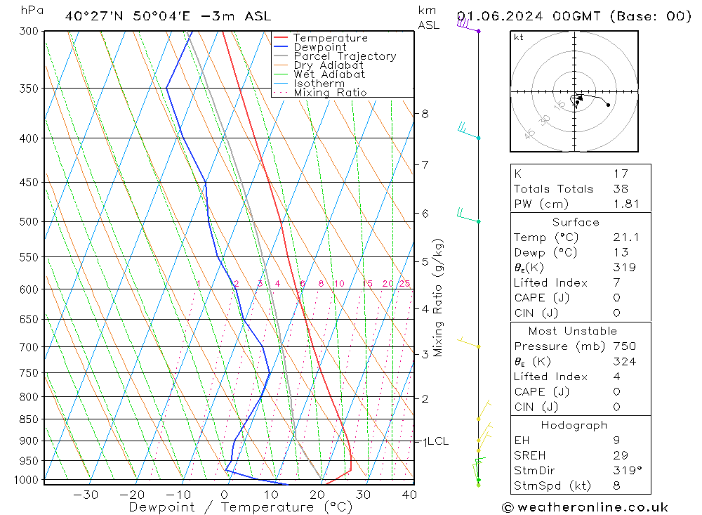 Model temps GFS Cts 01.06.2024 00 UTC