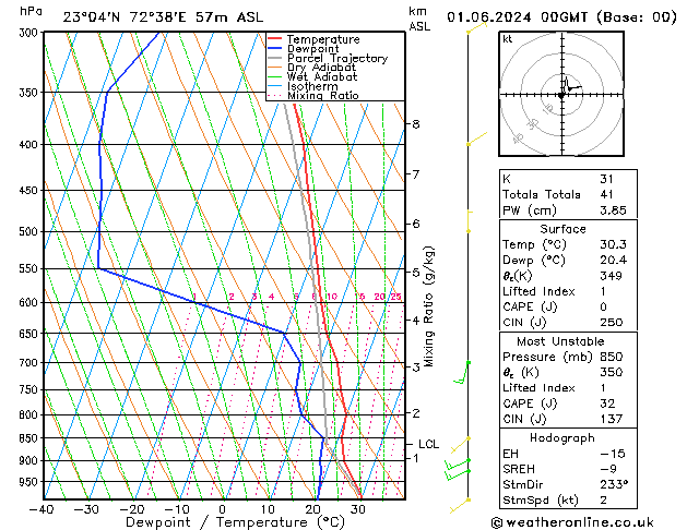 Model temps GFS Sa 01.06.2024 00 UTC