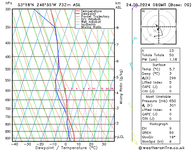 Modell Radiosonden GFS Fr 24.05.2024 06 UTC