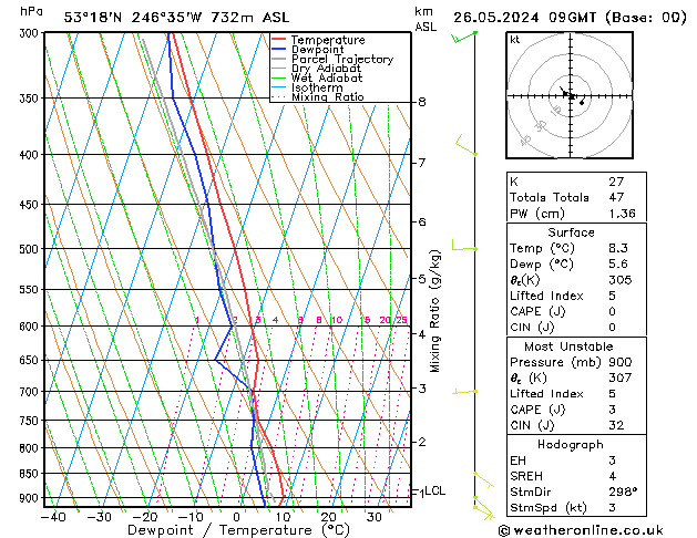 Model temps GFS Su 26.05.2024 09 UTC