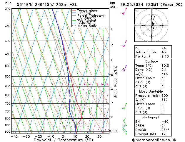 Model temps GFS Qua 29.05.2024 12 UTC