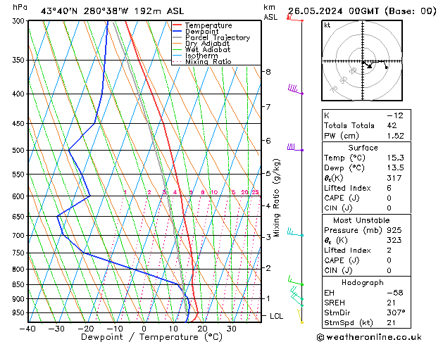 Model temps GFS Вс 26.05.2024 00 UTC