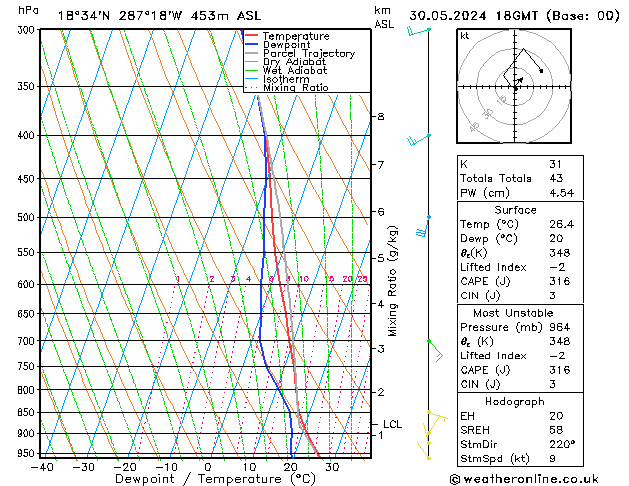 Modell Radiosonden GFS Do 30.05.2024 18 UTC