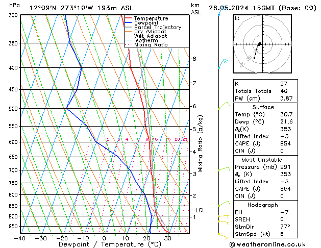 Model temps GFS Dom 26.05.2024 15 UTC