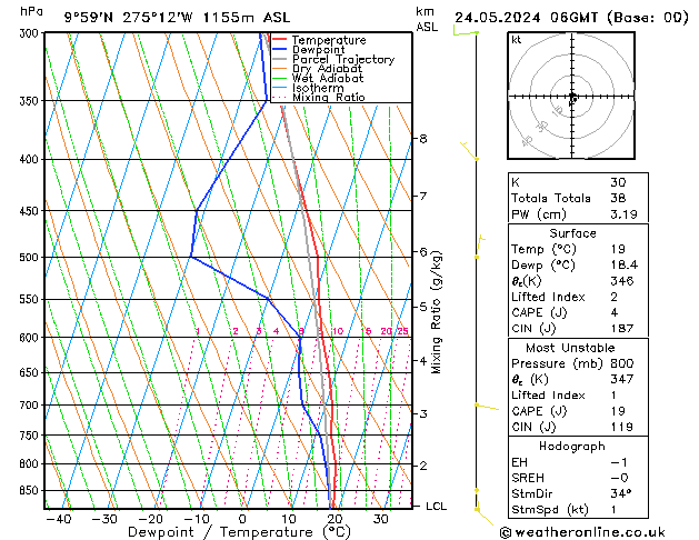 Modell Radiosonden GFS Fr 24.05.2024 06 UTC