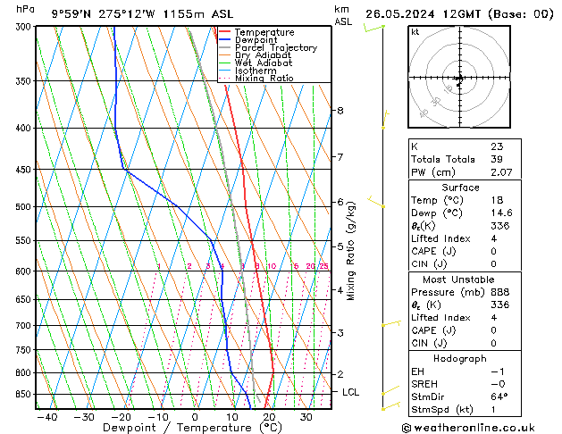 Model temps GFS nie. 26.05.2024 12 UTC
