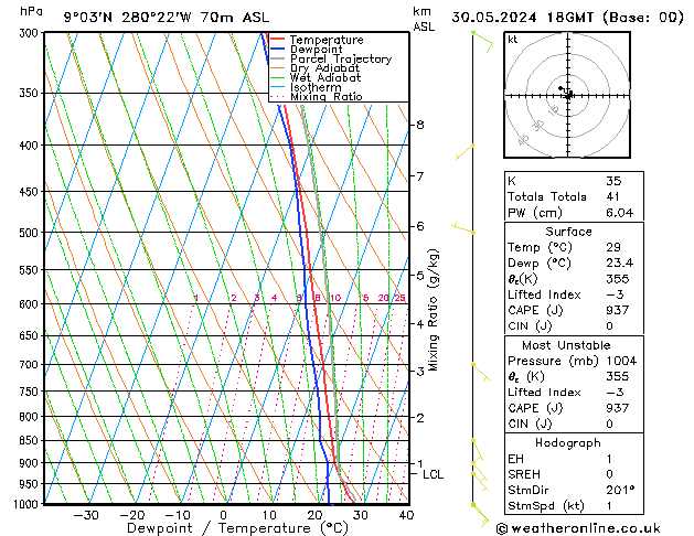 Model temps GFS czw. 30.05.2024 18 UTC