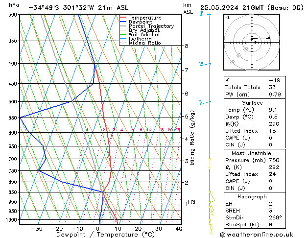 Model temps GFS сб 25.05.2024 21 UTC