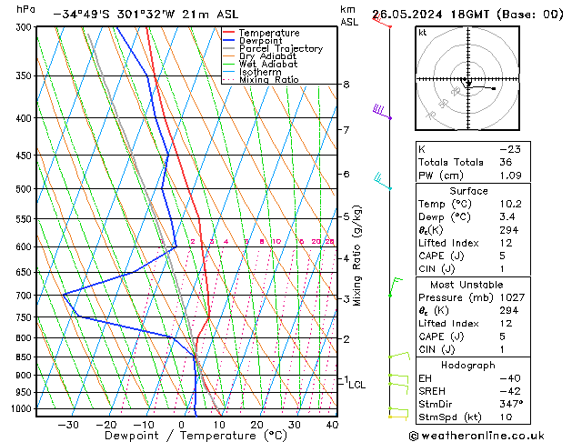 Model temps GFS Вс 26.05.2024 18 UTC