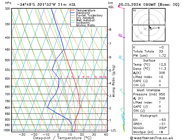 Model temps GFS jeu 30.05.2024 06 UTC