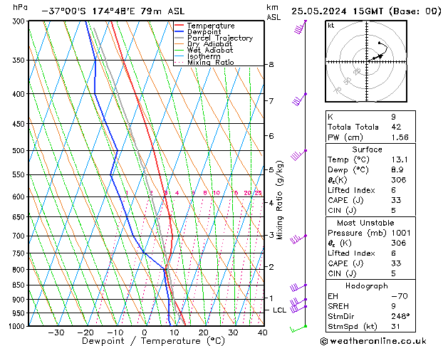  Sáb 25.05.2024 15 UTC