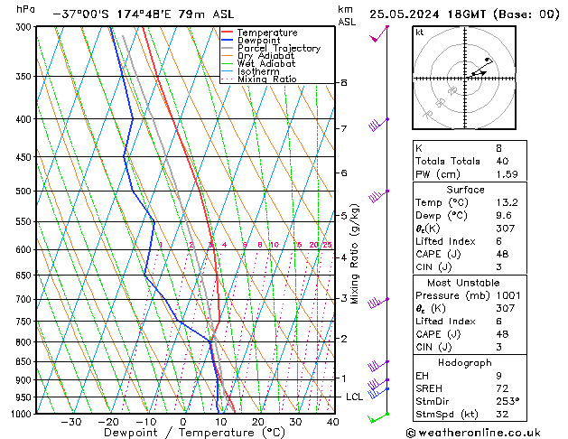  Sáb 25.05.2024 18 UTC