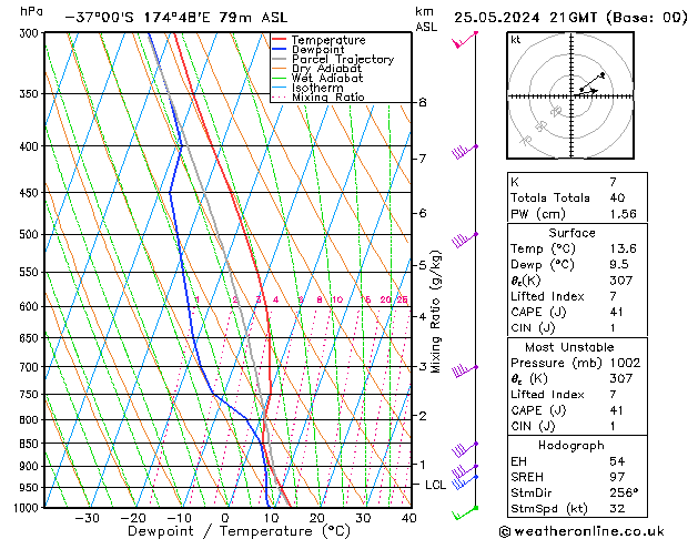  Sáb 25.05.2024 21 UTC