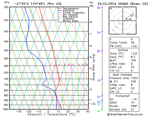  Dom 26.05.2024 06 UTC