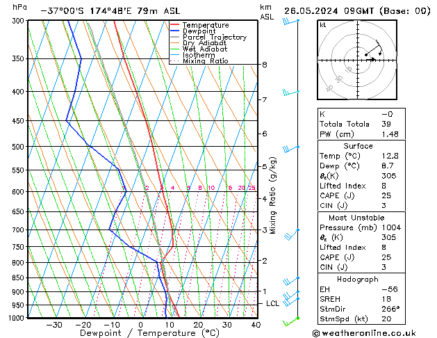  Dom 26.05.2024 09 UTC