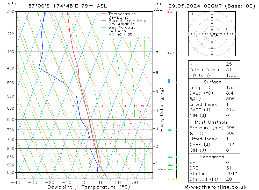 Model temps GFS We 29.05.2024 00 UTC