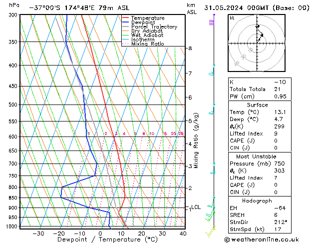 Model temps GFS Sex 31.05.2024 00 UTC