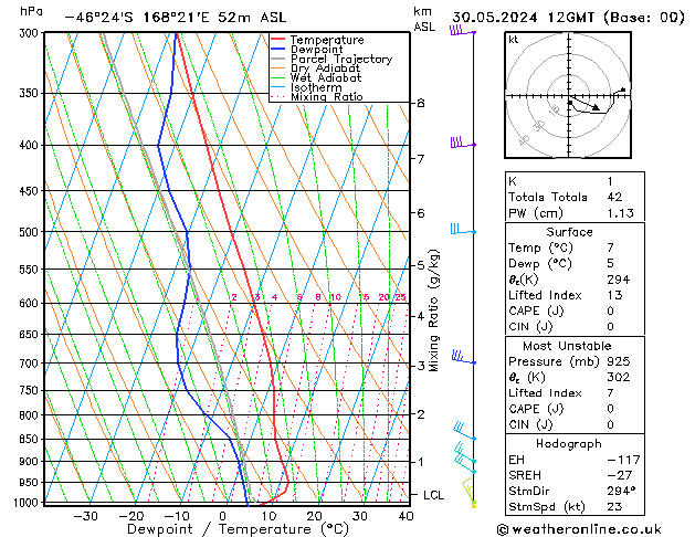 Model temps GFS Čt 30.05.2024 12 UTC