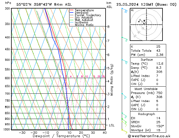 Model temps GFS sáb 25.05.2024 12 UTC