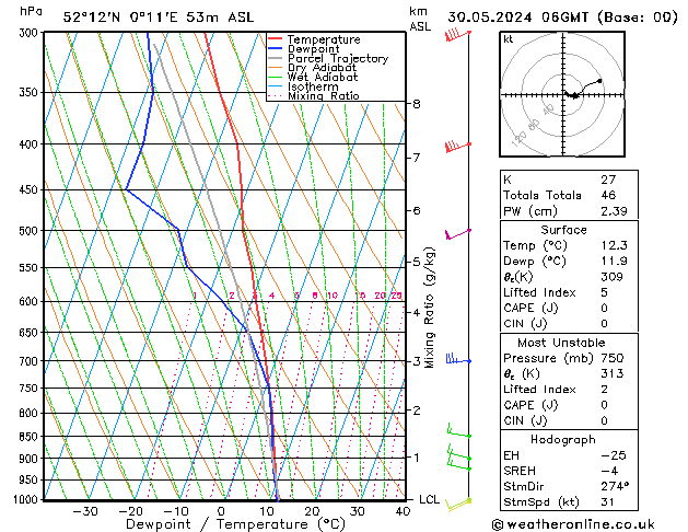 Model temps GFS Čt 30.05.2024 06 UTC