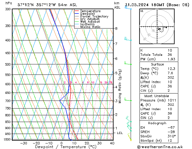 Modell Radiosonden GFS Fr 31.05.2024 18 UTC