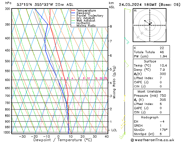 Modell Radiosonden GFS Fr 24.05.2024 18 UTC