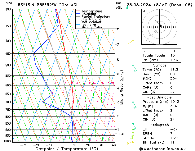 Modell Radiosonden GFS Sa 25.05.2024 18 UTC