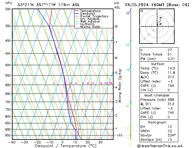 Modell Radiosonden GFS So 26.05.2024 18 UTC