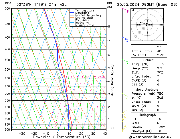 Modell Radiosonden GFS Sa 25.05.2024 06 UTC