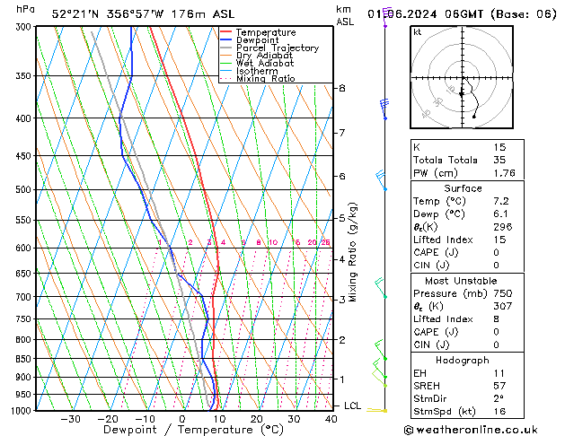 Modell Radiosonden GFS Sa 01.06.2024 06 UTC