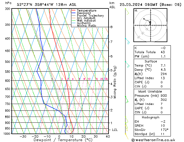 Modell Radiosonden GFS Sa 25.05.2024 06 UTC