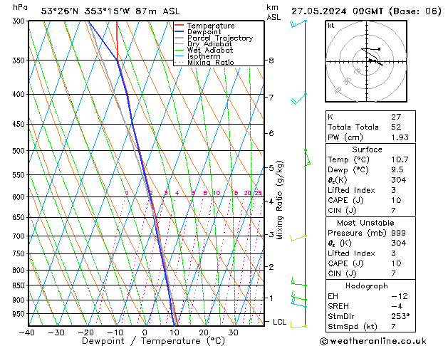 Modell Radiosonden GFS Mo 27.05.2024 00 UTC