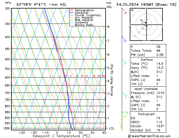 Model temps GFS 星期五 24.05.2024 18 UTC