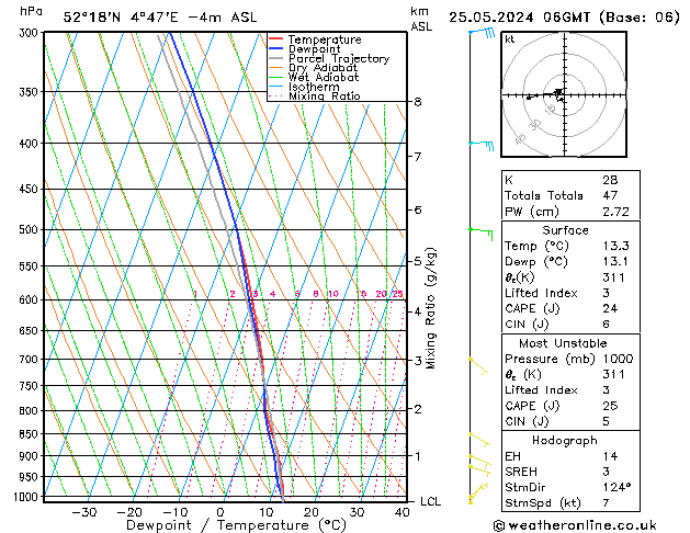 Model temps GFS Sáb 25.05.2024 06 UTC