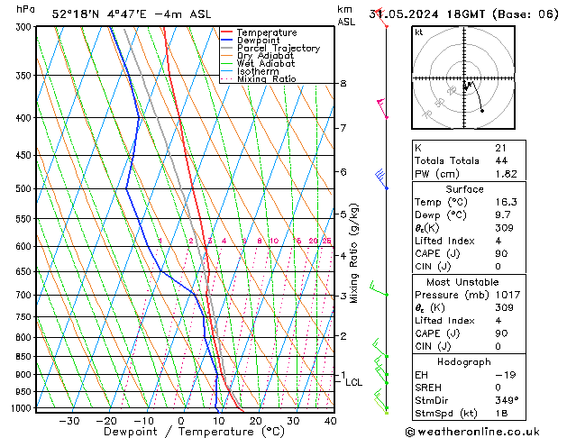 Model temps GFS vr 31.05.2024 18 UTC