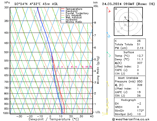 Model temps GFS pt. 24.05.2024 09 UTC