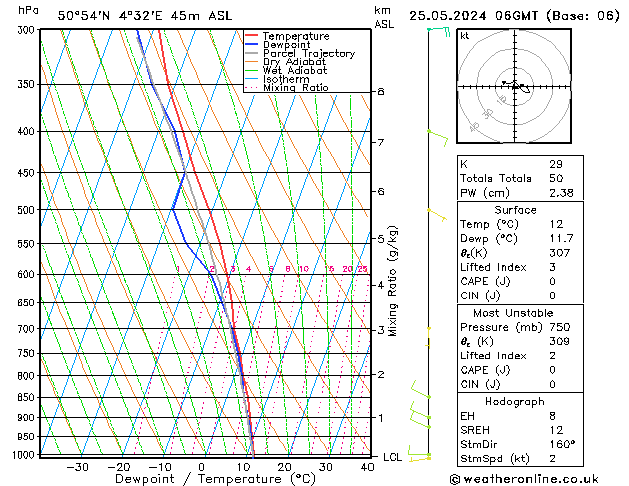 Modell Radiosonden GFS Sa 25.05.2024 06 UTC