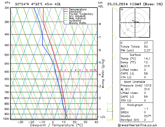 Model temps GFS sáb 25.05.2024 12 UTC