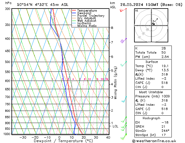Model temps GFS zo 26.05.2024 15 UTC