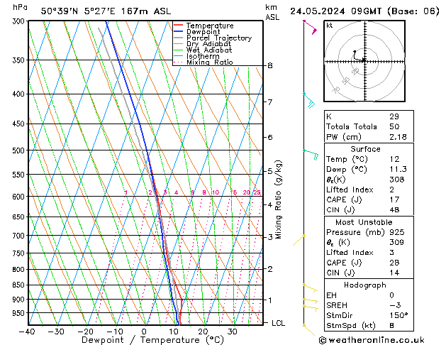 Modell Radiosonden GFS Fr 24.05.2024 09 UTC