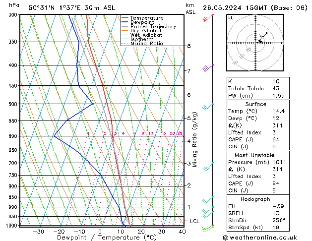 Model temps GFS dim 26.05.2024 15 UTC