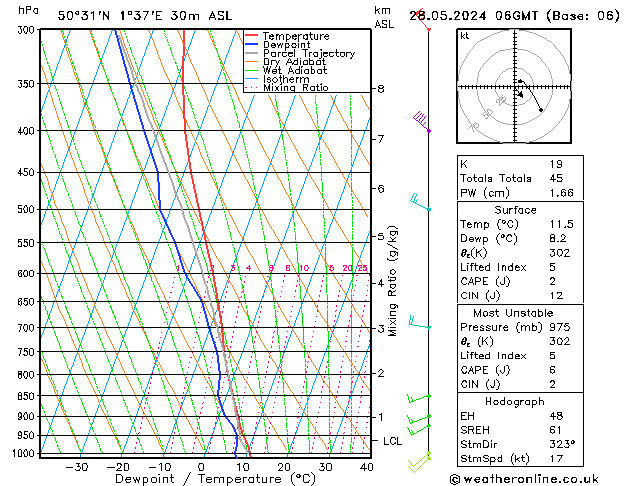 Model temps GFS mar 28.05.2024 06 UTC